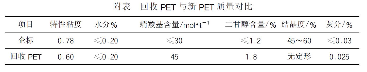 廢舊PET聚酯瓶的回收利用 廢舊PET聚酯瓶的回收利用