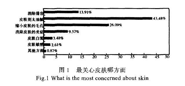 基于消費(fèi)者心理的男性化妝品包裝設(shè)計分析 基于消費(fèi)者心理的男性化妝品包裝設(shè)計分析
