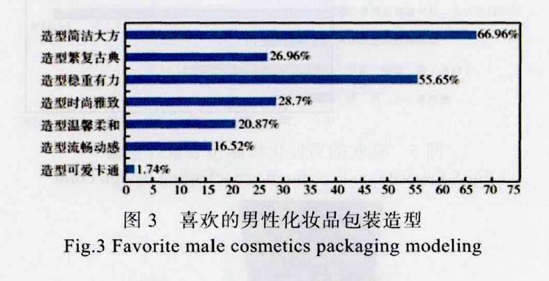 基于消費(fèi)者心理的男性化妝品包裝設(shè)計分析 基于消費(fèi)者心理的男性化妝品包裝設(shè)計分析