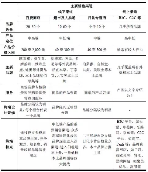 95后顏值經濟大爆炸：一文盤點化妝品產業如何年入4000億