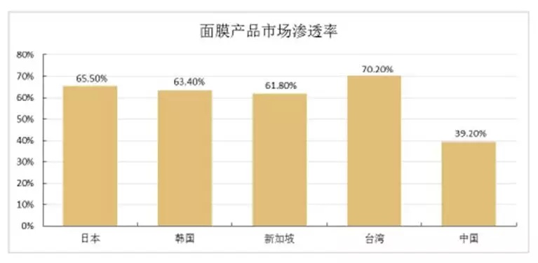 95后顏值經濟大爆炸：一文盤點化妝品產業如何年入4000億
