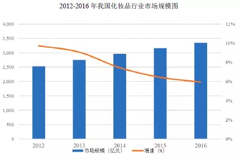 95后顏值經濟大爆炸：一文盤點化妝品產業如何年入4000億
