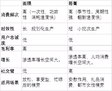 95后顏值經濟大爆炸：一文盤點化妝品產業如何年入4000億