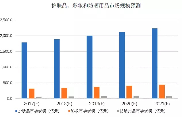 95后顏值經濟大爆炸：一文盤點化妝品產業如何年入4000億
