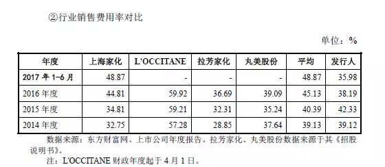 95后顏值經濟大爆炸：一文盤點化妝品產業如何年入4000億