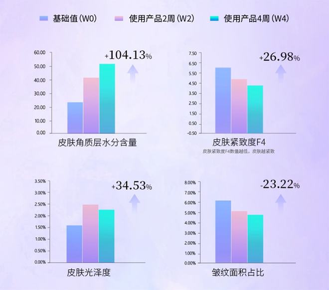 國產品牌該如何做出抗衰明星大單品？