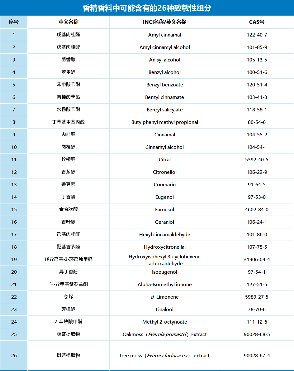 兒童化妝品監(jiān)管再收緊 兒童化妝品監(jiān)管再收緊