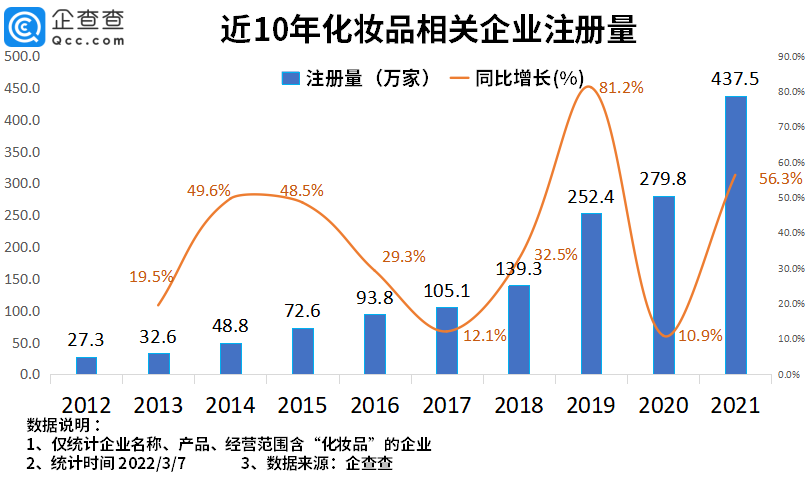 2022年了，美妝集合店活得怎么樣？