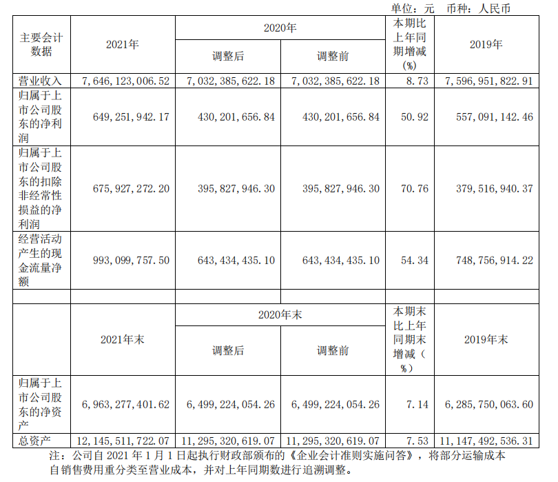 頭部化妝品企業盤點：上海家化增速掉隊，貝泰妮押寶薇諾娜