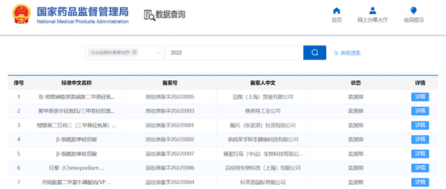 開閘！化妝品原料進入實力競爭時代